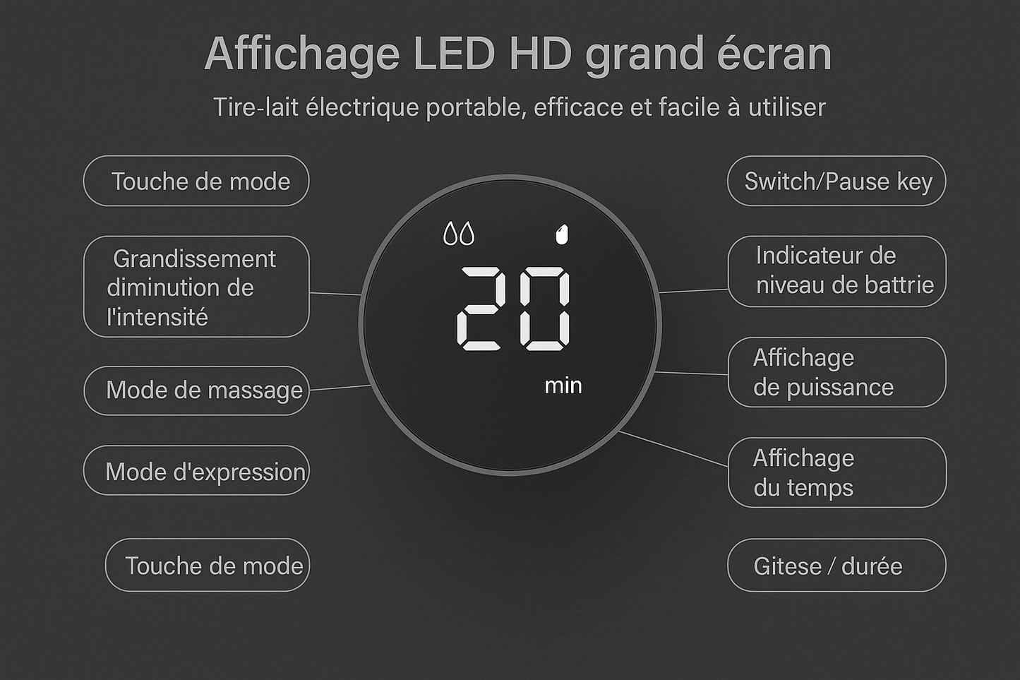 Extractor de leche eléctrico manos libres: portátil, silencioso y sin BPA